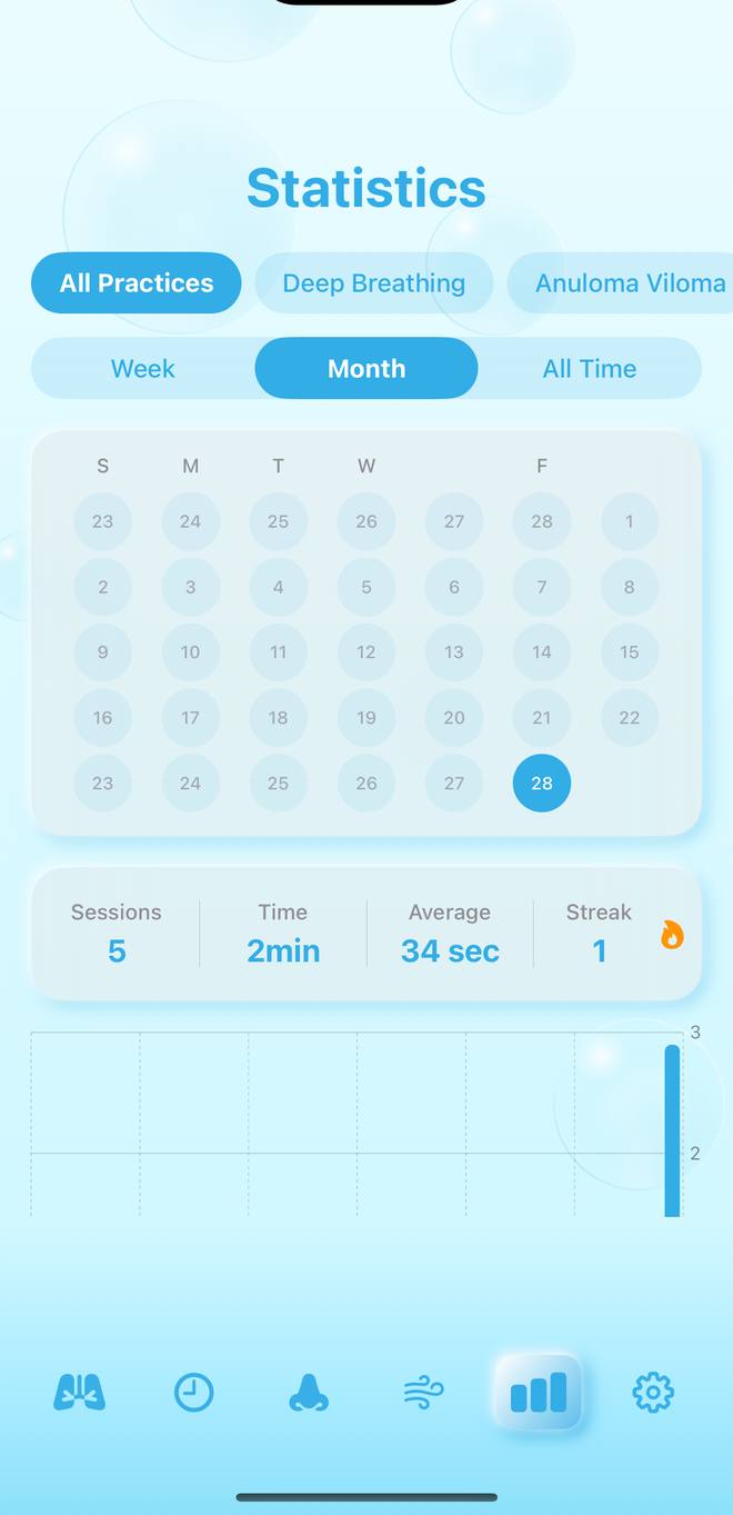 Breathe & Relax statistics screen